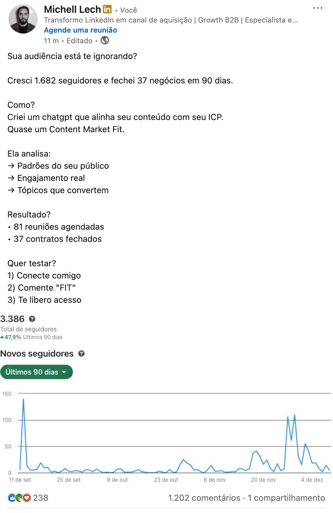 Evidência visual do case de R$ 450 mil